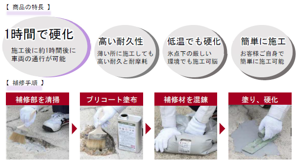 【要見積】コンクリート床の補修材セット