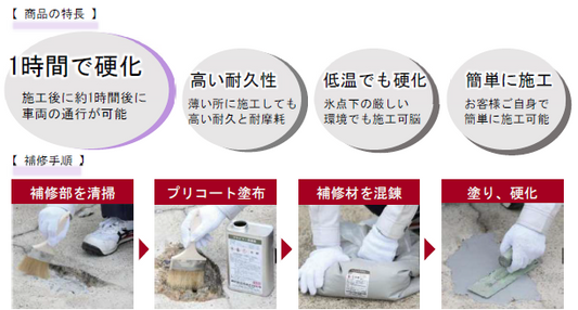 【要見積】コンクリート床の補修材セット