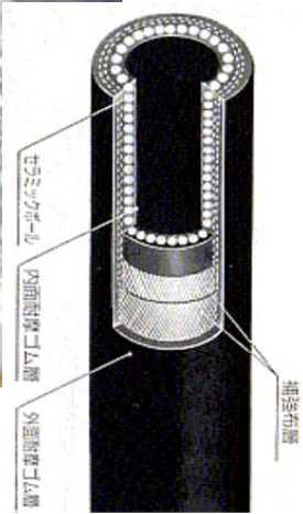 【要見積】ショット用セラミックホース(長寿命化)